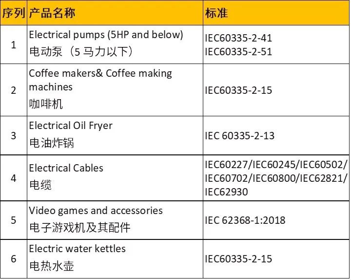 出口沙特阿拉伯法规速递-SASO IECEE/IECEx/RoHS法规更新